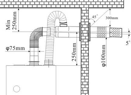Дымоход для газового котла: виды конструкций, советы по обустройству, нормы и требования к установке