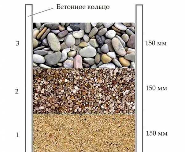 Как повысить уровень воды в колодце: что делать, если «маловато будет»?