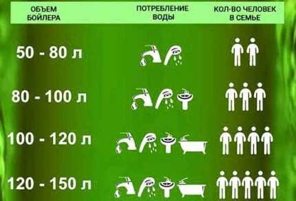 Бойлер косвенного нагрева для газового котла: специфика эксплуатации и подключения