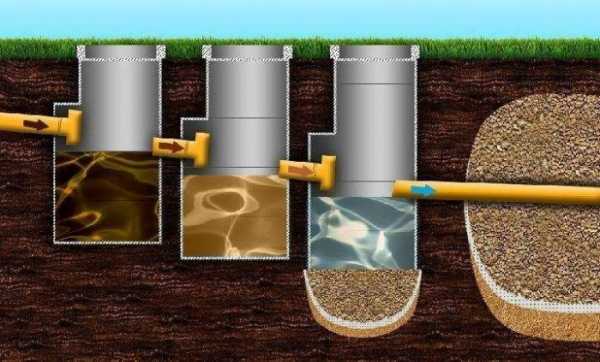 Как работает септик: основные элементы установки и ее главная задача