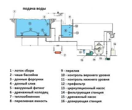 Как подобрать фильтр для бассейна: виды агрегатов и правила грамотного выбора