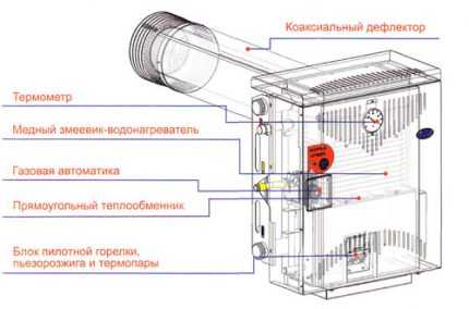 Как выбрать двухконтурный напольный газовый котел: на что смотреть перед покупкой?