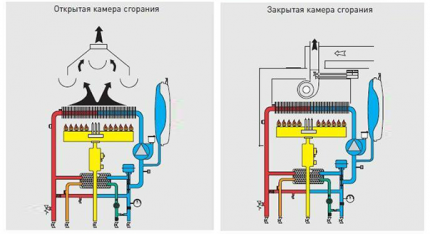 Датчики для газовых котлов: виды, принцип работы, характеристики