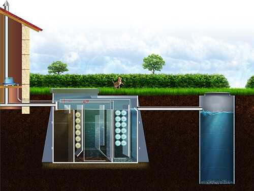 Как работает септик: основные элементы установки и ее главная задача