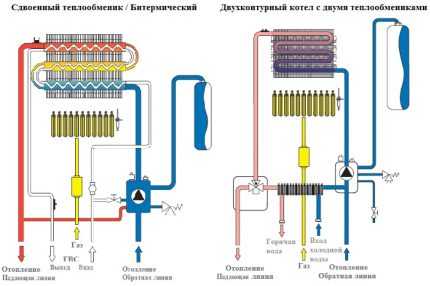 Как выбрать двухконтурный напольный газовый котел: на что смотреть перед покупкой?