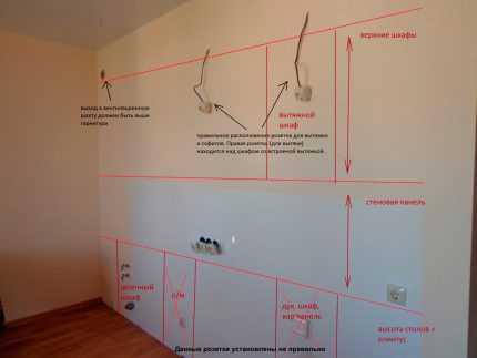 Размещение и установка розеток на кухне: лучшие схемы + инструкции по монтажу