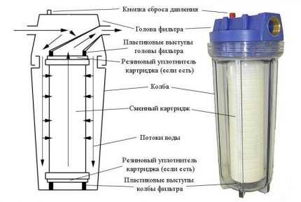 Как подобрать фильтр для бассейна: виды агрегатов и правила грамотного выбора