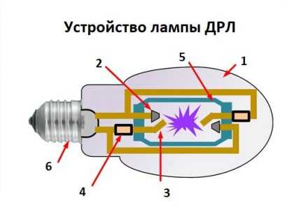 Газоразрядные лампы: виды, устройство, как правильно выбрать лучшие