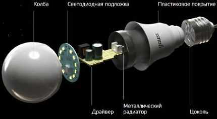 Светодиодные лампы “Gauss”: отзывы, обзор достоинств и недостатков производителя