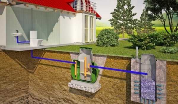 Как работает септик: основные элементы установки и ее главная задача