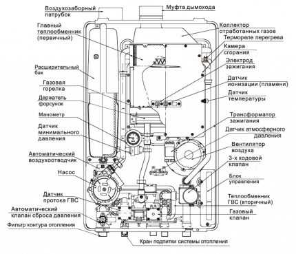 Что лучше двухконтурный или одноконтурный газовый котел: особенности устройства и эксплуатации