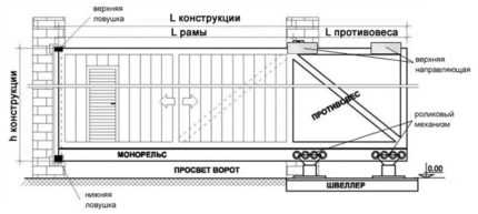 Как сделать ворота своими руками из профнастила: чертежи + пошаговый инструктаж