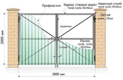 Как сделать ворота своими руками из профнастила: чертежи + пошаговый инструктаж