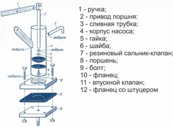 Принцип работы помпы для воды: особенности и разновидности насосов