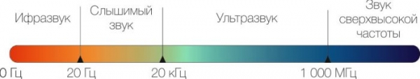 Ультразвуковой расходомер газа: принцип работы, сферы применения и плюсы