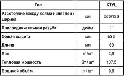 Чугунные радиаторы отопления: характеристики батарей, их достоинства и недостатки