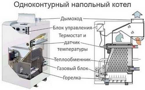 Разница между одноконтурным и двухконтурным котлом