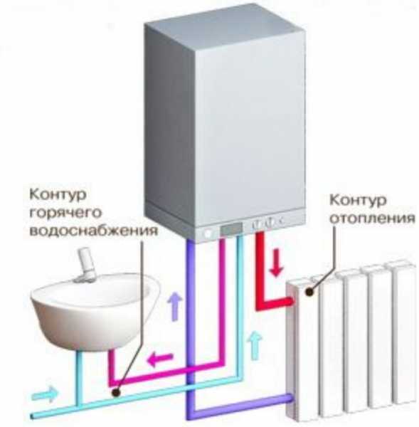 Разница между одноконтурным и двухконтурным котлом