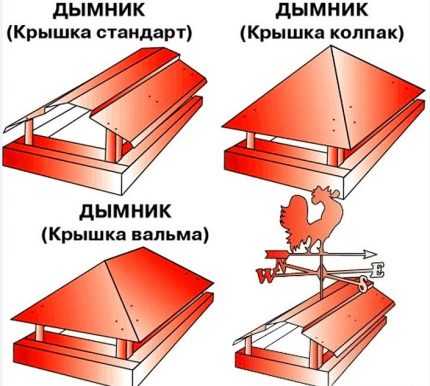 Дефлектор на дымоход газового котла: требования к установке и правила монтажа