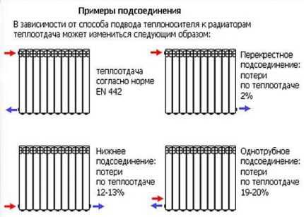 Вакуумные радиаторы отопления: обзор видов, правила выбора + технология монтажа