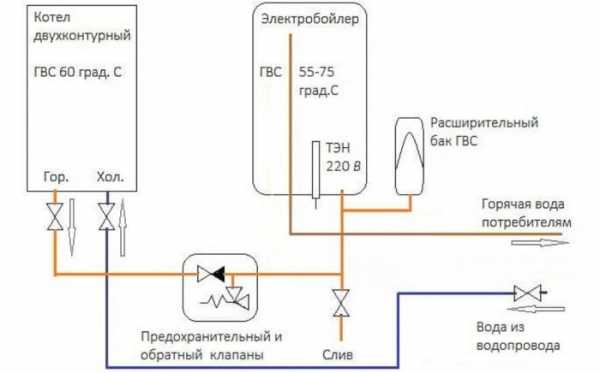 Разница между одноконтурным и двухконтурным котлом