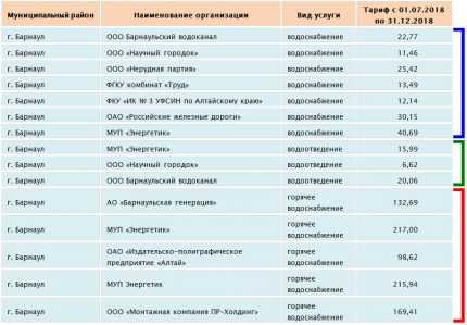 Как платить за воду по счетчику: специфика расчета расхода воды + разбор способов оплаты