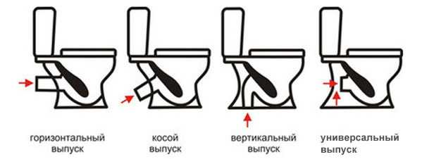 Правильный выбор сантехники: какой подвод воды к унитазу лучше