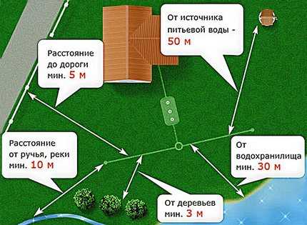 Как сделать двухкамерный септик из бетонных колец: инструкция по строительству