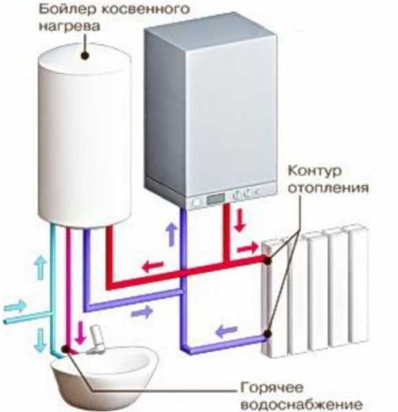 Разница между одноконтурным и двухконтурным котлом