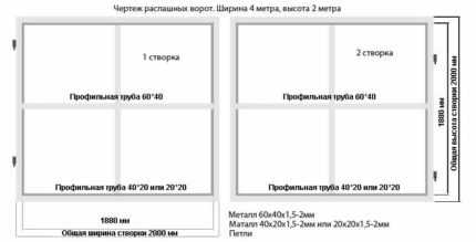 Как сделать ворота своими руками из профнастила: чертежи + пошаговый инструктаж