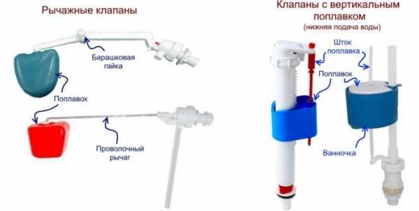 Как снять крышку унитаза с двойной кнопкой: осторожность — залог успеха