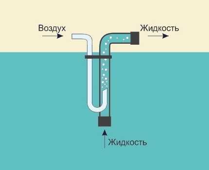 Устройство абиссинского колодца своими руками: как сделать скважину-иглу на участке