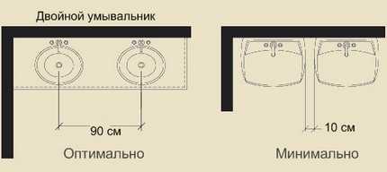 Двойная раковина в ванную: обзор популярных решений и монтажных нюансов