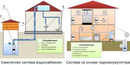 Насосная станция для частного дома: как подобрать и на что смотреть перед покупкой