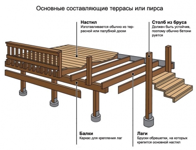 Как лучше закрепить террасную доску: инструкция по установке