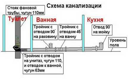 Замена труб в туалете от А до Я: проектирование, выбор стройматериала, монтажные работы + разбор ошибок