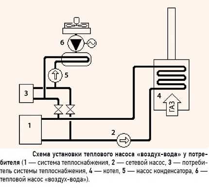 Как сделать тепловой насос воздух-вода: схемы устройства и самостоятельная сборка