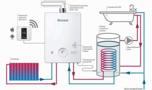 Для чего нужен бойлер в системе отопления: комфорт или спасение