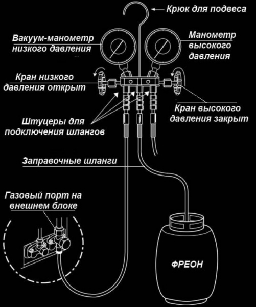 Как определить количество фреона в кондиционере: 2 реальных способа