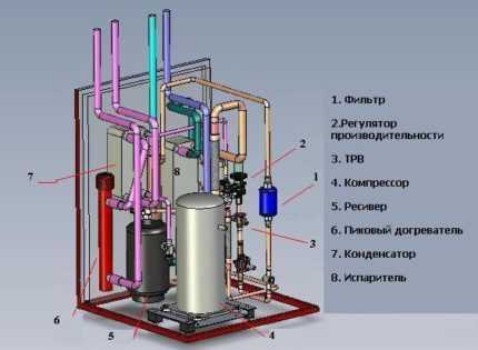 Как сделать тепловой насос для отопления дома своими руками: принцип работы и схемы сборки