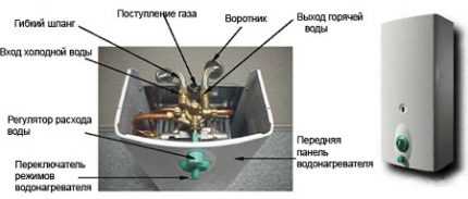 Как почистить газовую колонку: доступные для самостоятельной реализации способы