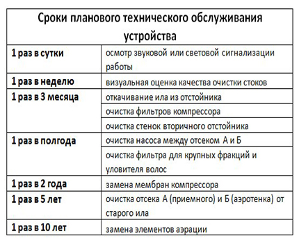 Ремонт септика “Топас”: особенности профессионального и самостоятельного обслуживания