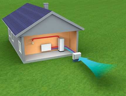 Как сделать тепловой насос воздух-вода: схемы устройства и самостоятельная сборка