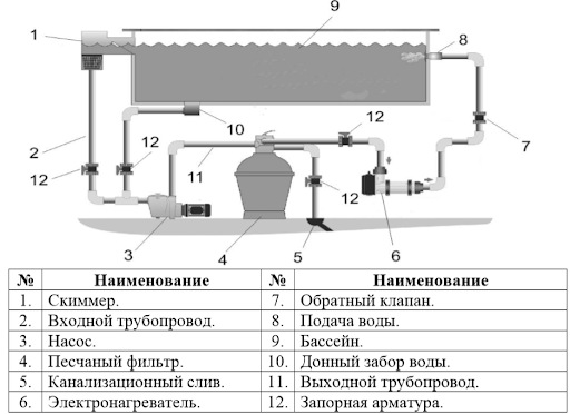 Принцип работы насоса для бассейна: модели традиционные и тепловые