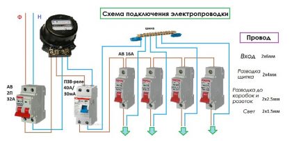 Схема электропроводки в квартире: разводка электрики для разных помещений