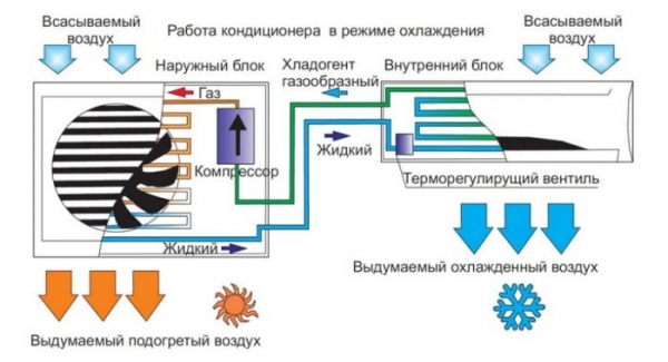 Как определить количество фреона в кондиционере: 2 реальных способа