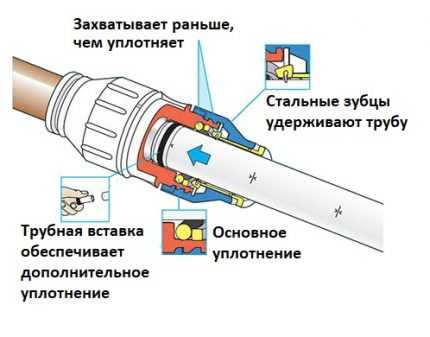 Обратный осмос своими руками: пошаговая инструкция по сборке и монтажу