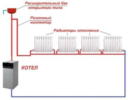 Однотрубная система отопления Ленинградка: схемы и принцип организации