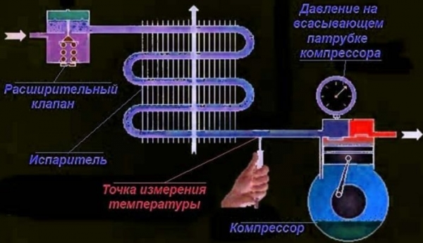 Как определить количество фреона в кондиционере: 2 реальных способа