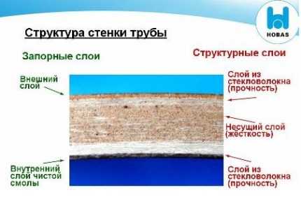 Как выбрать стеклопластиковые трубы: специфика производства и обзор ведущих производителей